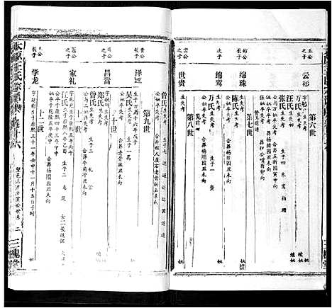 [王]太原王氏宗谱_18卷首1卷 (安徽) 太原王氏家谱_十五.pdf