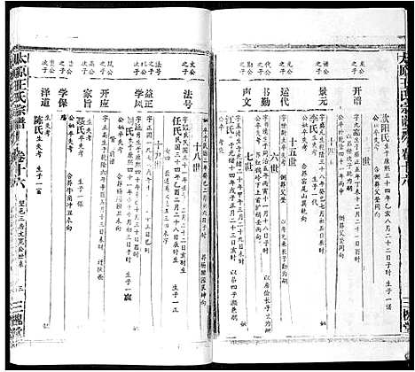 [王]太原王氏宗谱_18卷首1卷 (安徽) 太原王氏家谱_十五.pdf