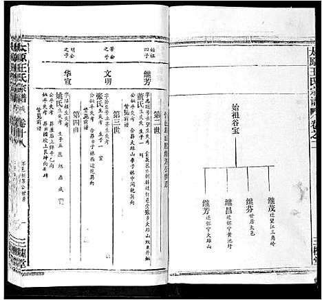 [王]太原王氏宗谱_18卷首1卷 (安徽) 太原王氏家谱_十七.pdf