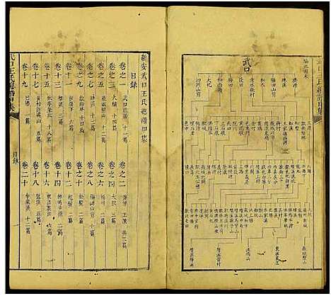 [王]新安武口王氏统谱_共264卷计40册-武口王氏总谱 (安徽) 新安武口王氏统谱_三.pdf