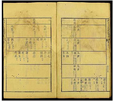 [王]新安武口王氏统谱_共264卷计40册-武口王氏总谱 (安徽) 新安武口王氏统谱_三.pdf