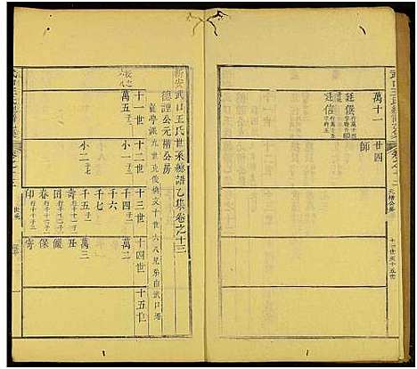 [王]新安武口王氏统谱_共264卷计40册-武口王氏总谱 (安徽) 新安武口王氏统谱_七.pdf