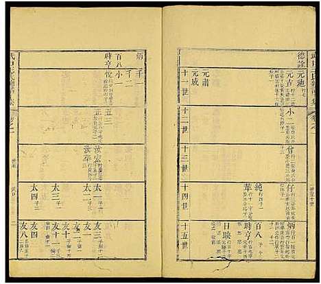 [王]新安武口王氏统谱_共264卷计40册-武口王氏总谱 (安徽) 新安武口王氏统谱_十一.pdf