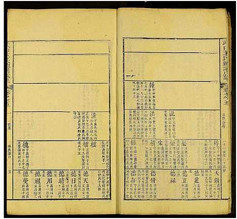 [王]新安武口王氏统谱_共264卷计40册-武口王氏总谱 (安徽) 新安武口王氏统谱_十三.pdf