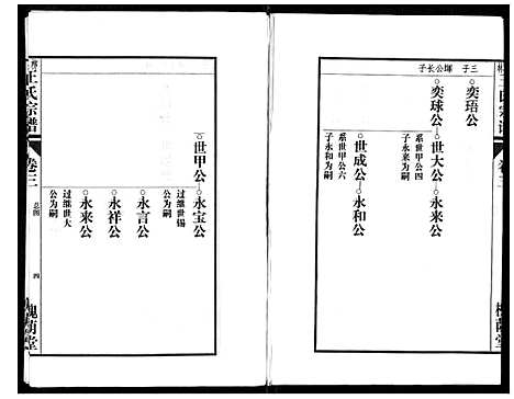 [王]柳林王氏宗谱_14卷首末各1卷 (安徽) 柳林王氏家谱_二.pdf