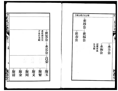 [王]柳林王氏宗谱_14卷首末各1卷 (安徽) 柳林王氏家谱_二.pdf