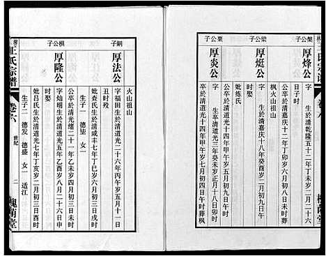 [王]柳林王氏宗谱_14卷首末各1卷 (安徽) 柳林王氏家谱_五.pdf