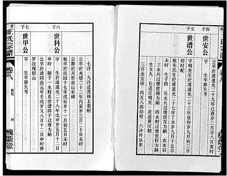 [王]柳林王氏宗谱_14卷首末各1卷 (安徽) 柳林王氏家谱_六.pdf