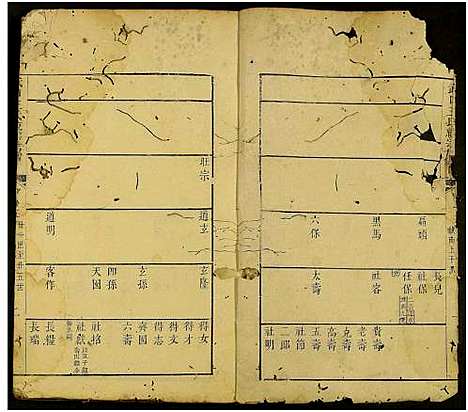 [王]武口王氏綂宗世谱_残卷 (安徽) 武口王氏綂家世谱_三.pdf