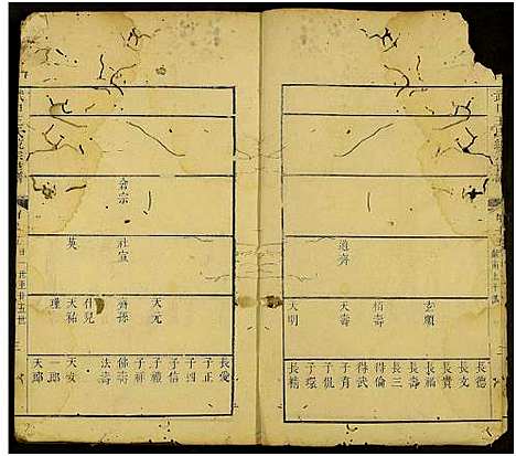 [王]武口王氏綂宗世谱_残卷 (安徽) 武口王氏綂家世谱_三.pdf