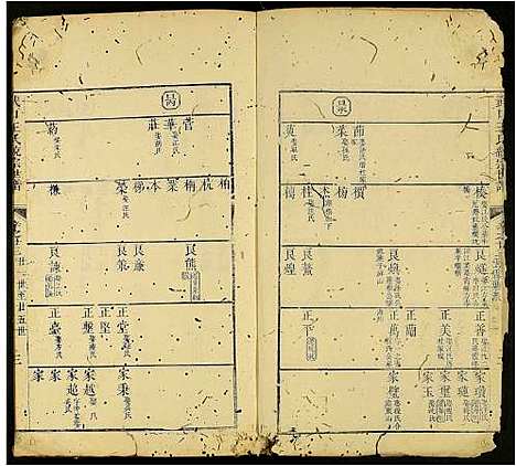 [王]武口王氏綂宗世谱_残卷 (安徽) 武口王氏綂家世谱_四.pdf