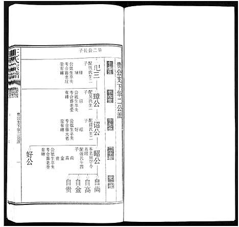 [王]潜川王氏宗谱_8卷-潜川王氏宗谱 (安徽) 潜川王氏家谱_四.pdf