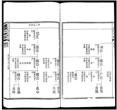 [王]潜川王氏宗谱_8卷-潜川王氏宗谱 (安徽) 潜川王氏家谱_四.pdf