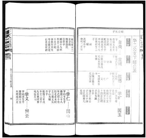 [王]潜川王氏宗谱_8卷-潜川王氏宗谱 (安徽) 潜川王氏家谱_四.pdf