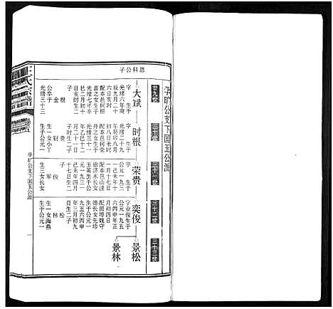 [王]潜川王氏宗谱_8卷-潜川王氏宗谱 (安徽) 潜川王氏家谱_五.pdf