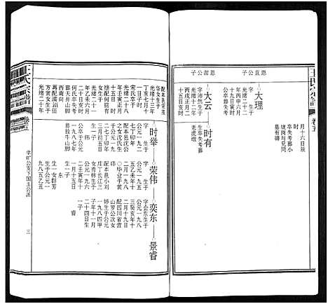 [王]潜川王氏宗谱_8卷-潜川王氏宗谱 (安徽) 潜川王氏家谱_五.pdf