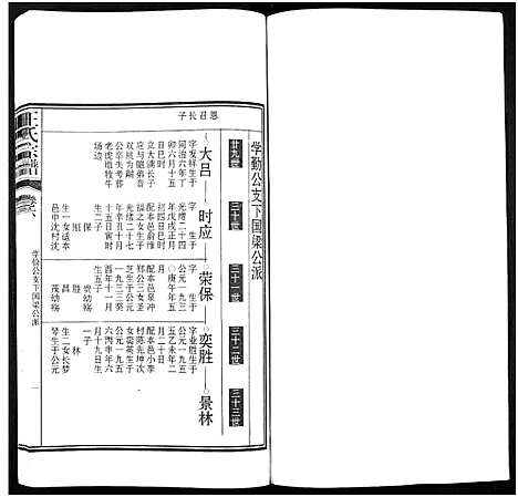 [王]潜川王氏宗谱_8卷-潜川王氏宗谱 (安徽) 潜川王氏家谱_六.pdf