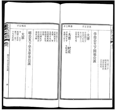 [王]潜川王氏宗谱_8卷-潜川王氏宗谱 (安徽) 潜川王氏家谱_六.pdf