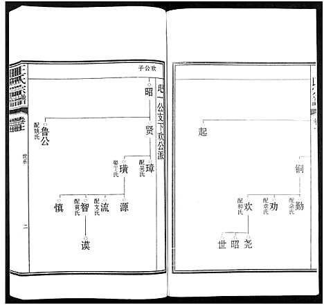 [王]潜川王氏宗谱_8卷-潜川王氏宗谱 (安徽) 潜川王氏家谱_七.pdf