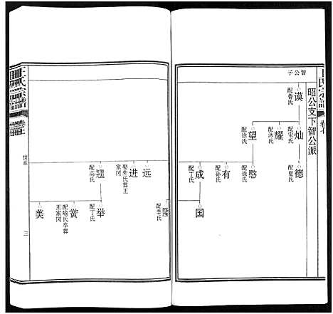 [王]潜川王氏宗谱_8卷-潜川王氏宗谱 (安徽) 潜川王氏家谱_七.pdf