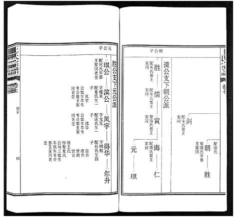 [王]潜川王氏宗谱_8卷-潜川王氏宗谱 (安徽) 潜川王氏家谱_七.pdf