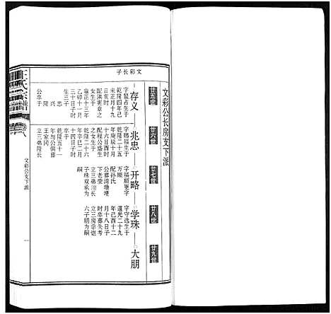 [王]潜川王氏宗谱_8卷-潜川王氏宗谱 (安徽) 潜川王氏家谱_八.pdf