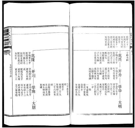 [王]潜川王氏宗谱_8卷-潜川王氏宗谱 (安徽) 潜川王氏家谱_八.pdf