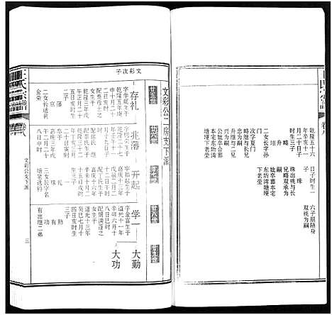 [王]潜川王氏宗谱_8卷-潜川王氏宗谱 (安徽) 潜川王氏家谱_八.pdf