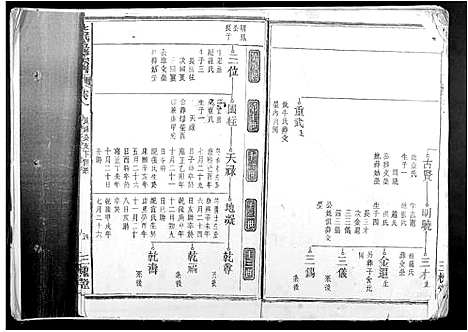 [王]王氏五修宗谱 (安徽) 王氏五修家谱_一.pdf