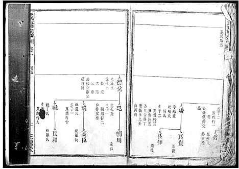 [王]王氏五修宗谱 (安徽) 王氏五修家谱_二.pdf