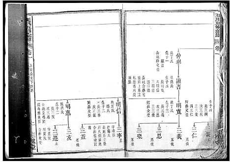 [王]王氏五修宗谱 (安徽) 王氏五修家谱_二.pdf