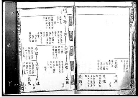 [王]王氏五修宗谱 (安徽) 王氏五修家谱_二.pdf