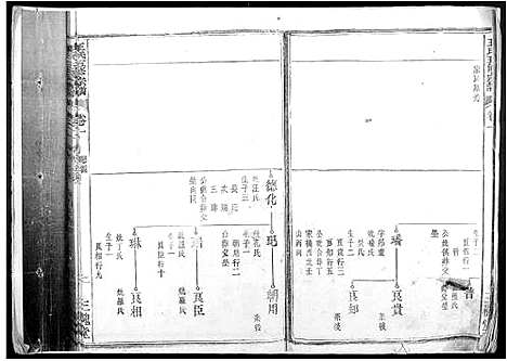 [王]王氏五修宗谱 (安徽) 王氏五修家谱_三.pdf