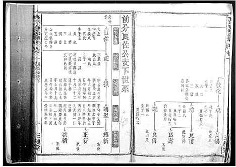 [王]王氏五修宗谱 (安徽) 王氏五修家谱_三.pdf