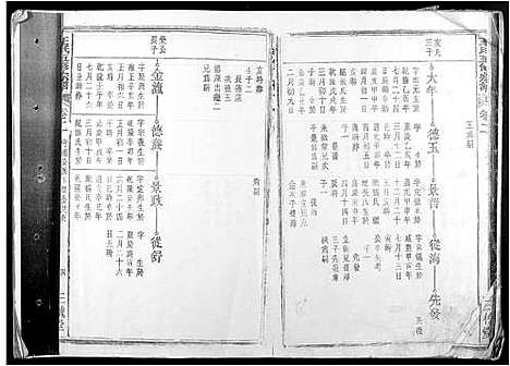 [王]王氏五修宗谱 (安徽) 王氏五修家谱_四.pdf