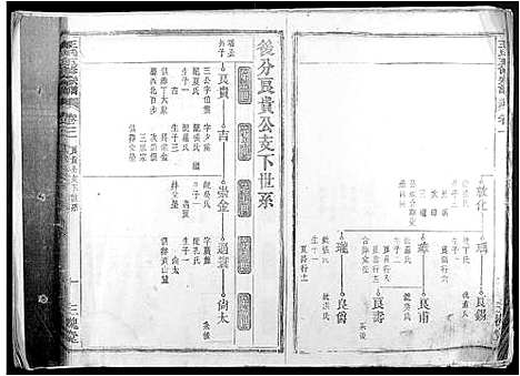 [王]王氏五修宗谱 (安徽) 王氏五修家谱_五.pdf