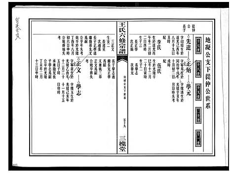 [王]王氏六修宗谱 (安徽) 王氏六修家谱.pdf