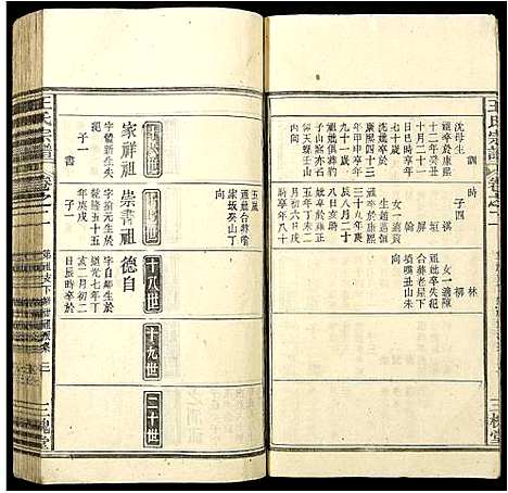 [王]王氏宗谱 (安徽) 王氏家谱_一.pdf