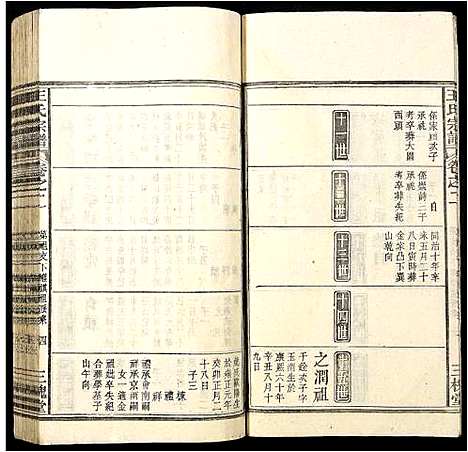 [王]王氏宗谱 (安徽) 王氏家谱_一.pdf