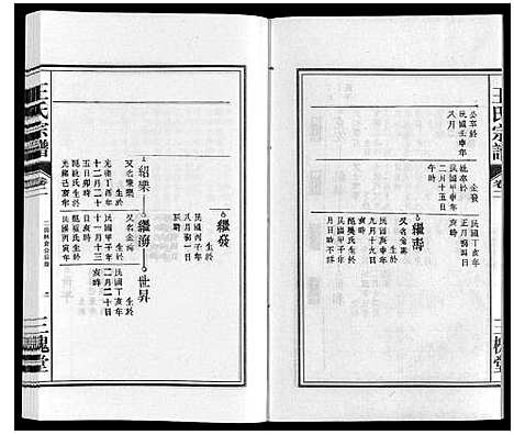 [王]王氏宗谱 (安徽) 王氏家谱_二.pdf