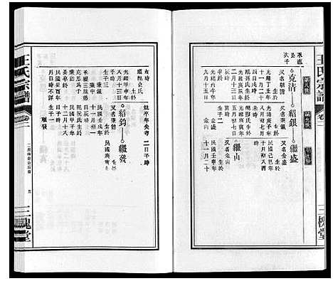 [王]王氏宗谱 (安徽) 王氏家谱_二.pdf