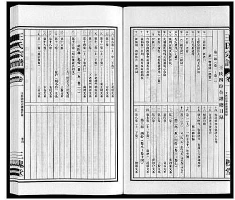 [王]王氏宗谱 (安徽) 王氏家谱_二.pdf