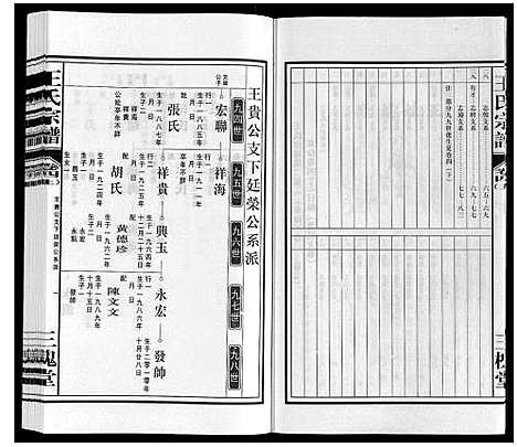 [王]王氏宗谱 (安徽) 王氏家谱_五.pdf