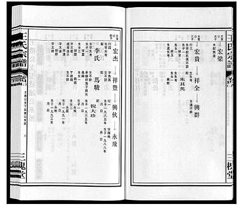 [王]王氏宗谱 (安徽) 王氏家谱_五.pdf