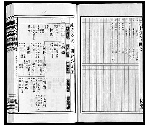 [王]王氏宗谱 (安徽) 王氏家谱_八.pdf