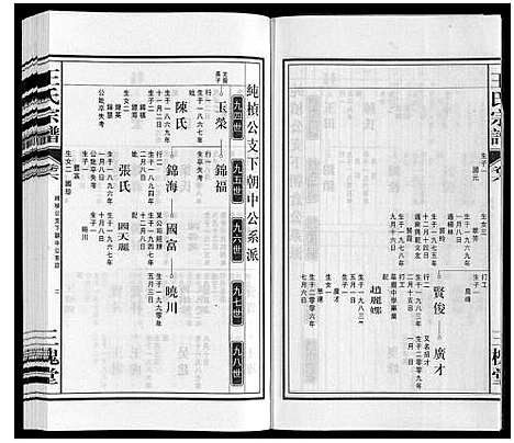 [王]王氏宗谱 (安徽) 王氏家谱_八.pdf