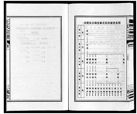 [王]王氏宗谱 (安徽) 王氏家谱_二.pdf