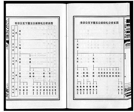 [王]王氏宗谱 (安徽) 王氏家谱_三.pdf