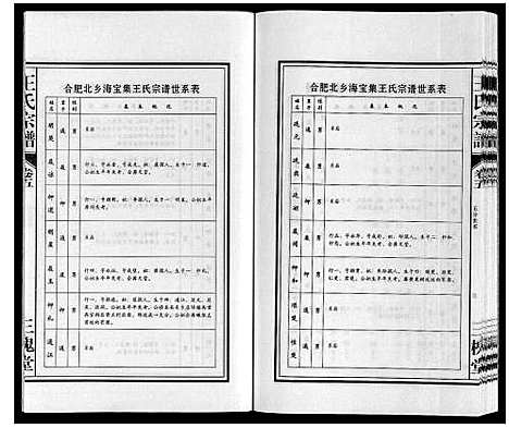 [王]王氏宗谱 (安徽) 王氏家谱_五.pdf