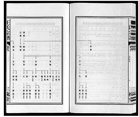 [王]王氏宗谱 (安徽) 王氏家谱_五.pdf